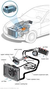 See P209C repair manual